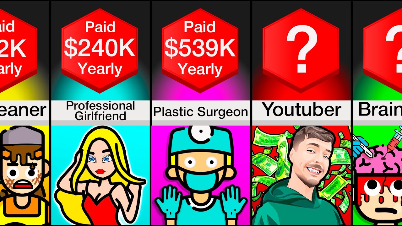 Comparison: Highest Paid Jobs 2023