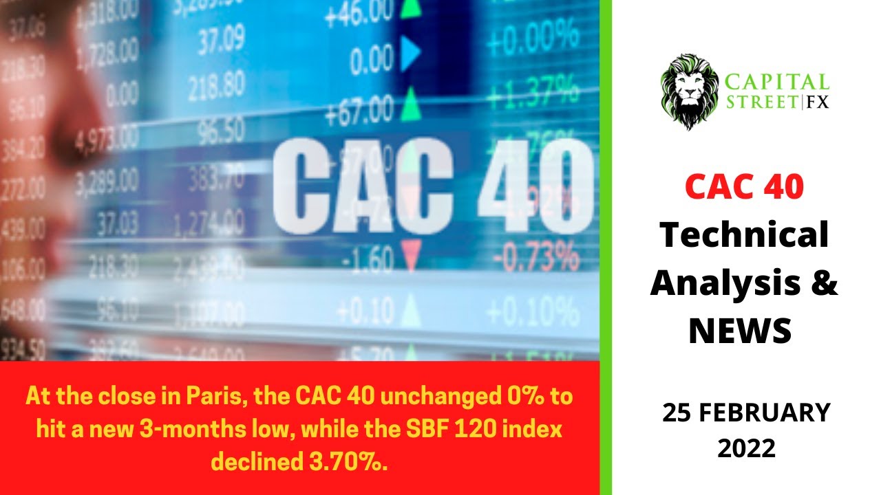 [CAC 40 Index] Technical Analysis & Stock Market News - Feb 25, 2022