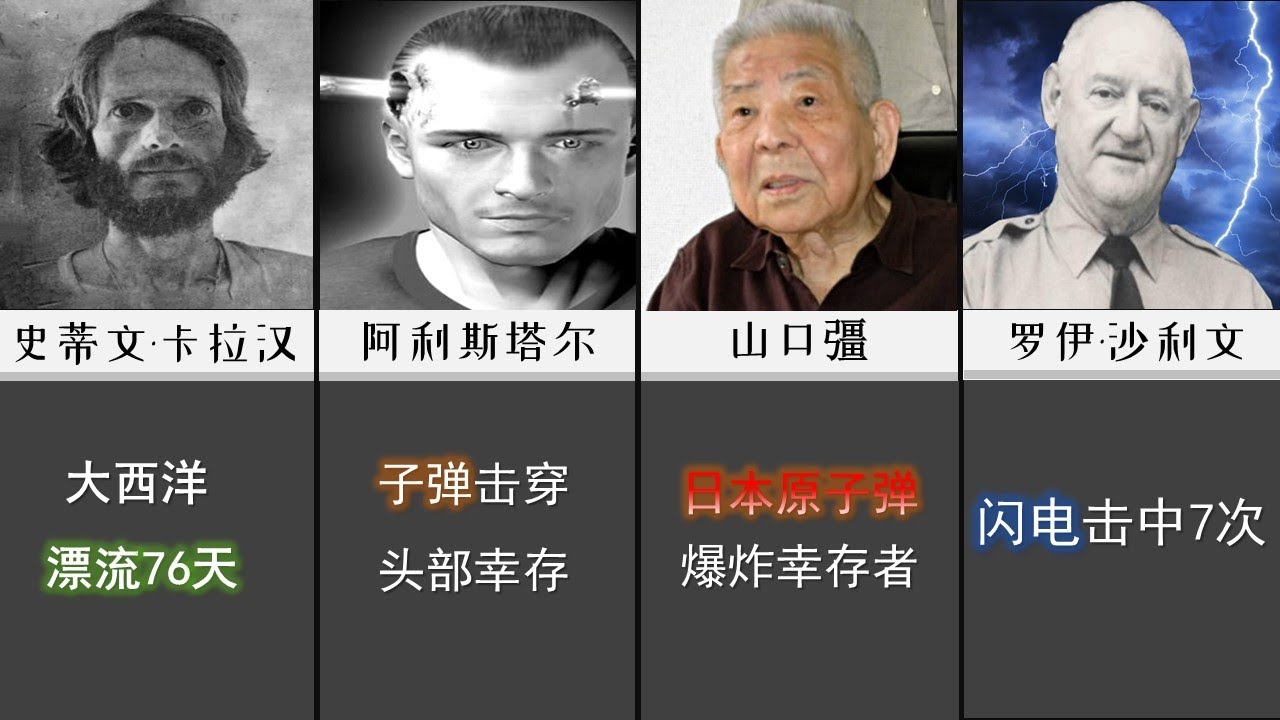 极端环境下的幸存者