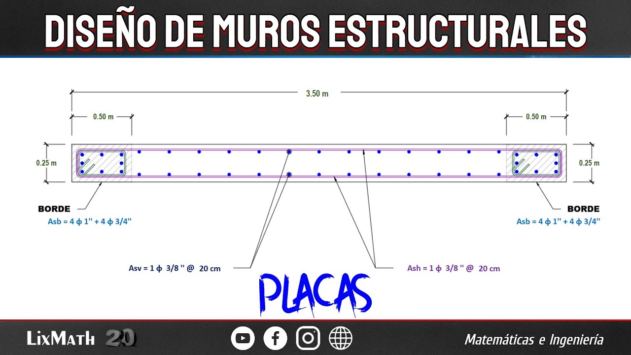 Diseño de Muros Estructurales de Concreto Armado (Placas)