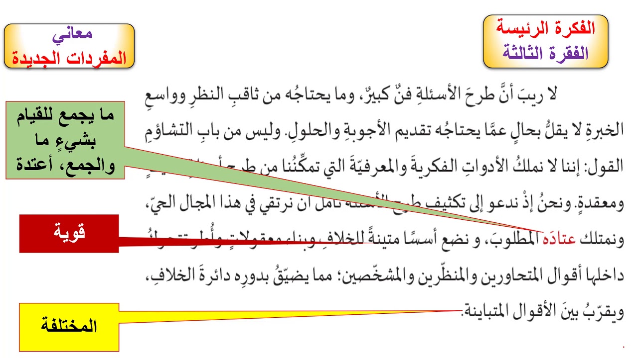 الصف العاشر- اللغة العربية- ثقافة التساؤل 1.