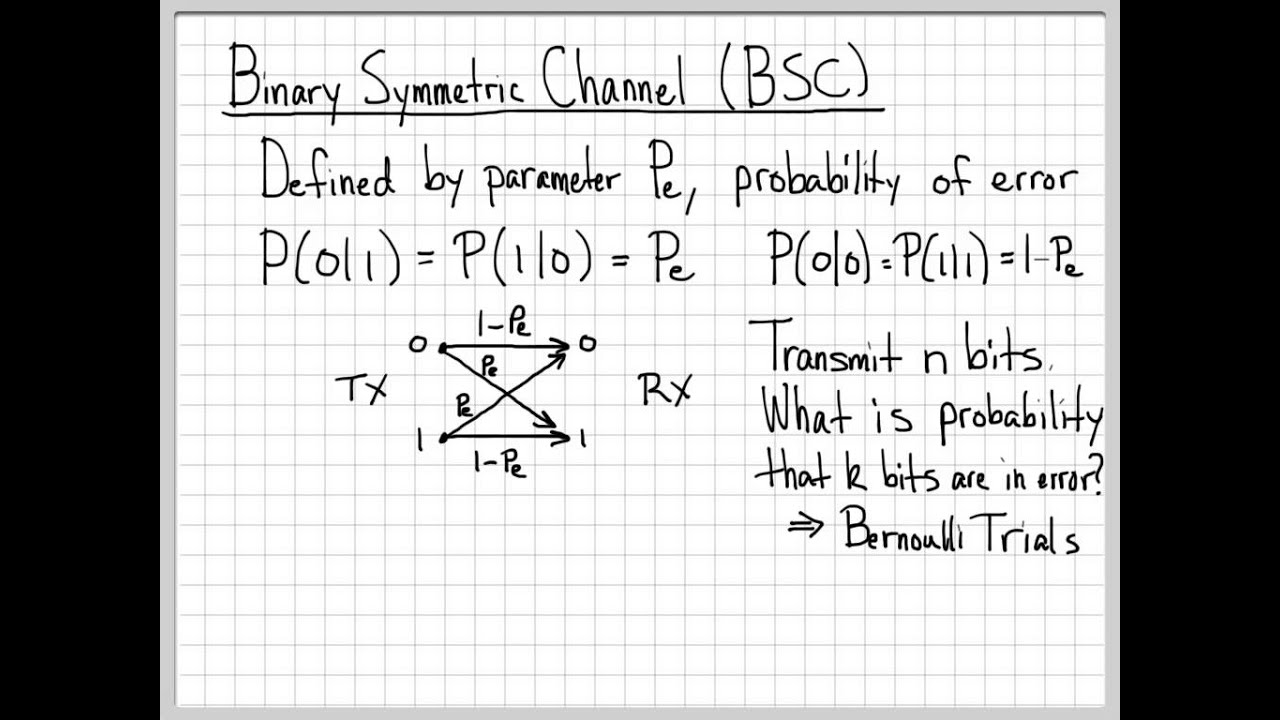 Fundamentals of Probability Theory (4/12): Binary Symmetric Channel