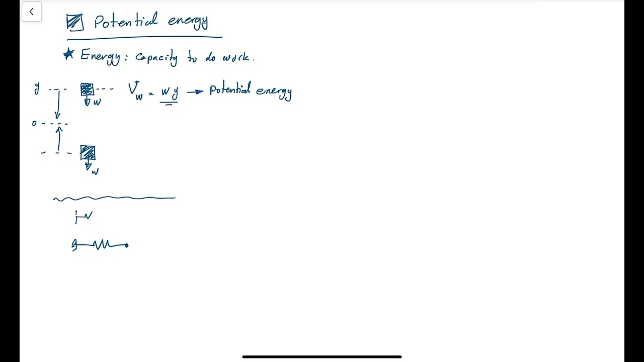 Dynamics - Potential energy