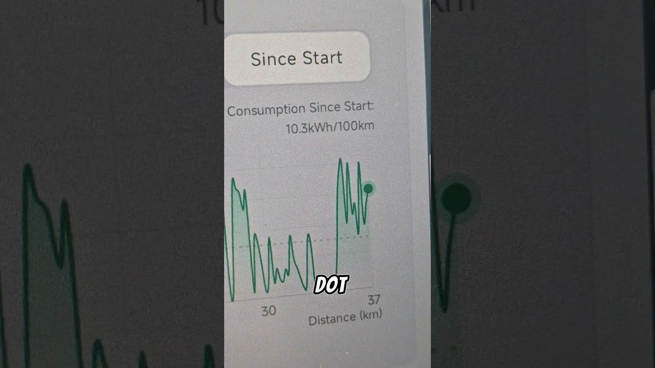 WLTP czy Dynamic? Jaki pomiar zasięgu wybierzesz?