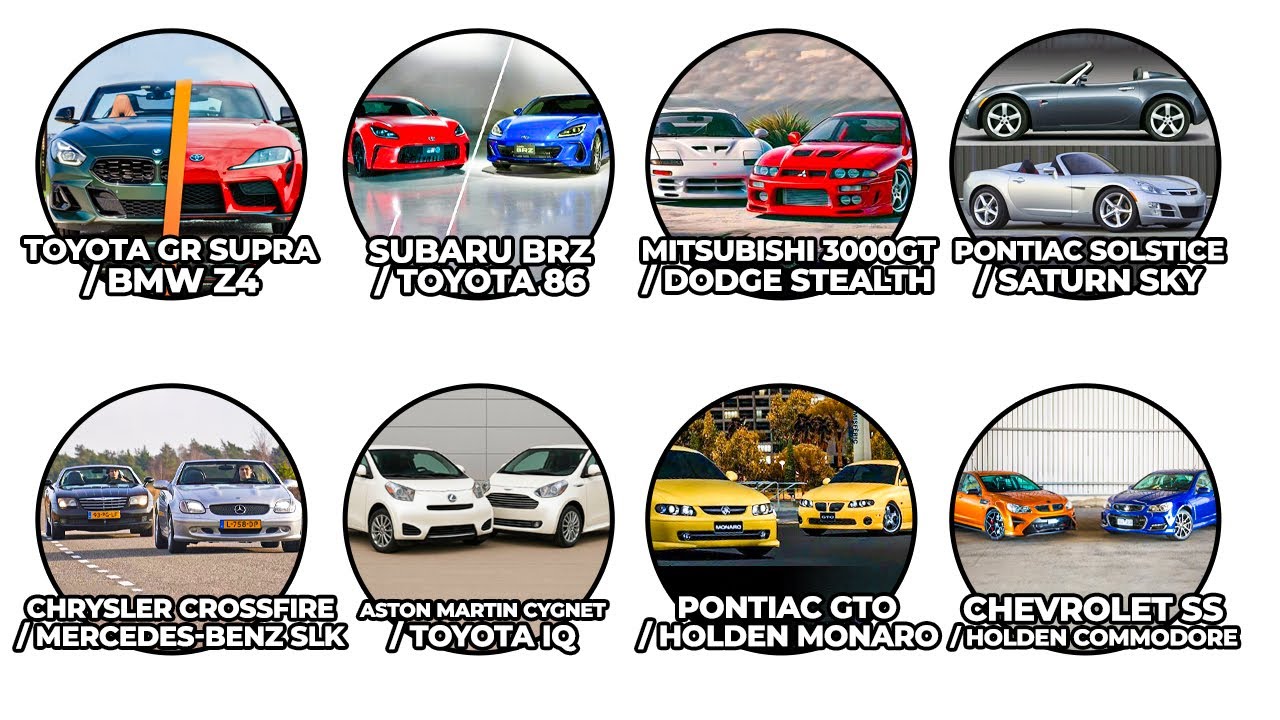 Every Rebadged Sports Car Explained in 18mins