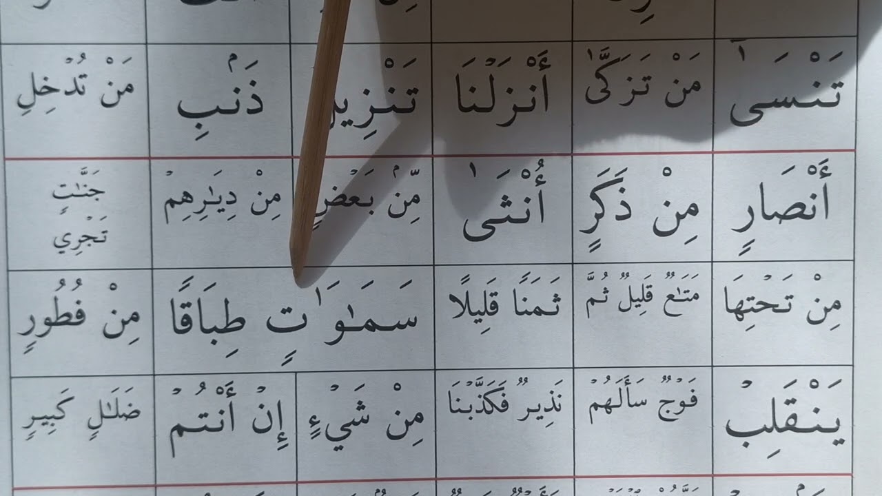 Sukún 3 (Reading Primer: Call & Repeat)