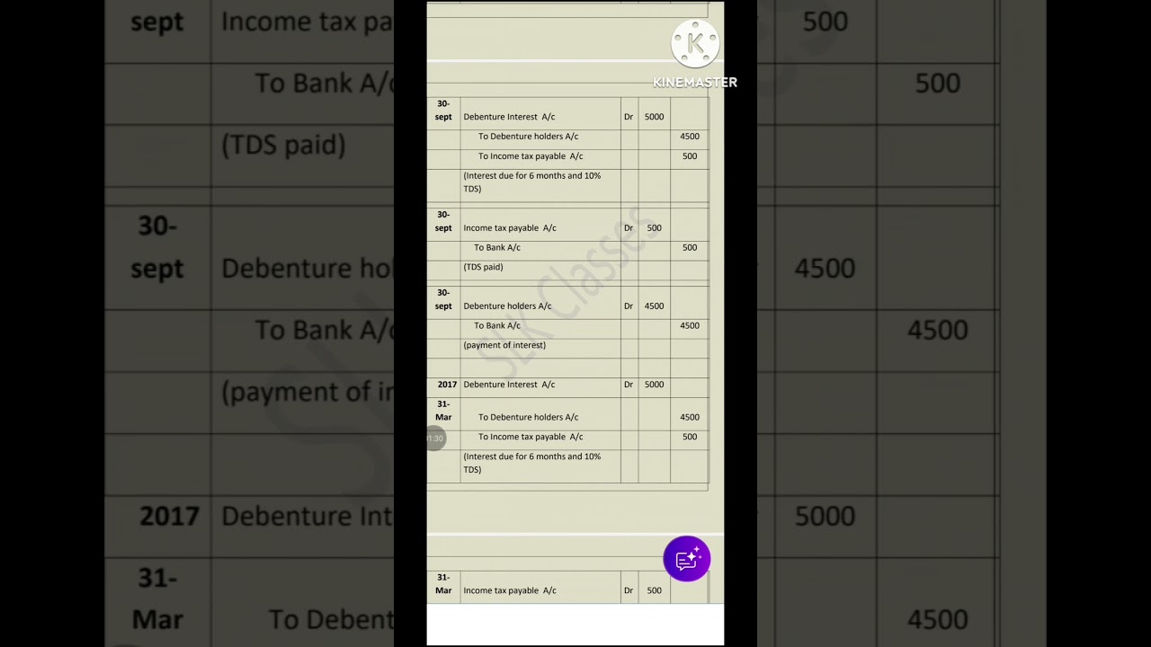 Debenture issue and redemption and interest, TDS most likely question 2026