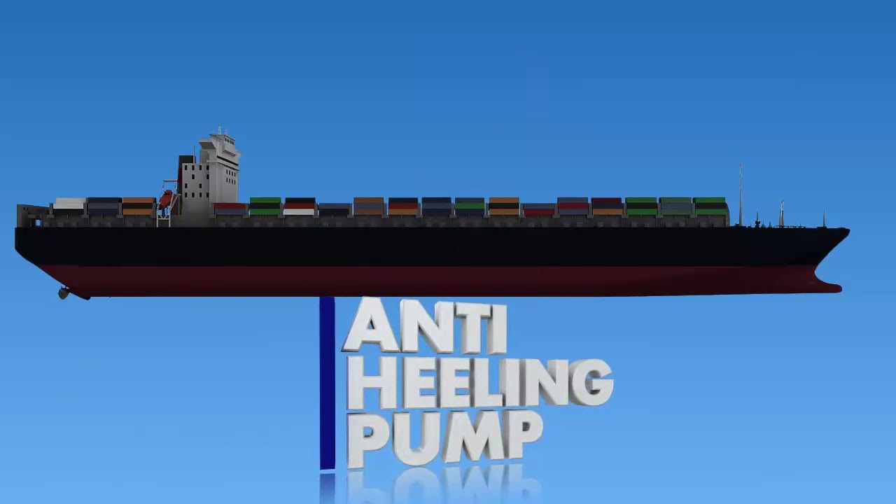 What is Anti-Heeling System on Ships