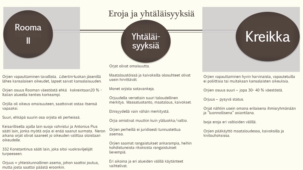 Orjuus antiikin Roomassa ja Kreikassa (HI1/H4)