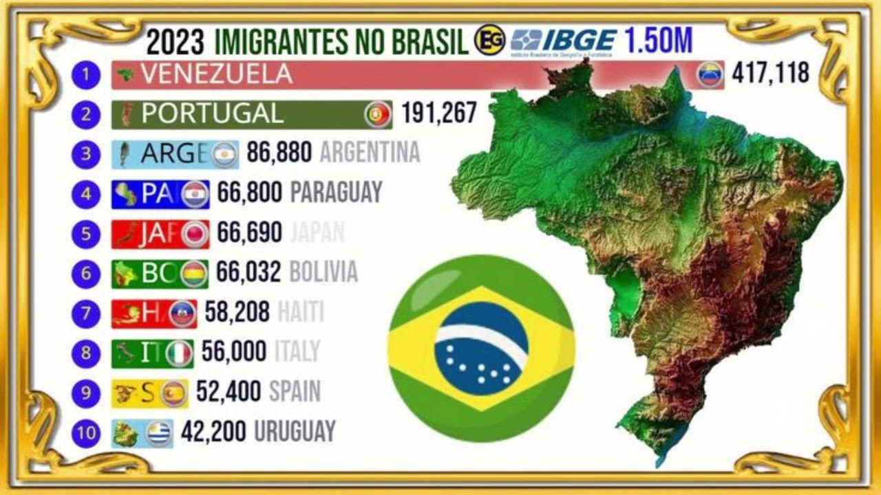 IMIGRAÇÃO NO BRASIL - Enciclopédia Global