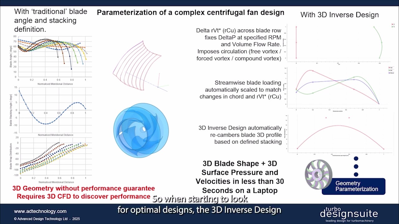 An Introduction to Machine Learning for Turbomachinery Design