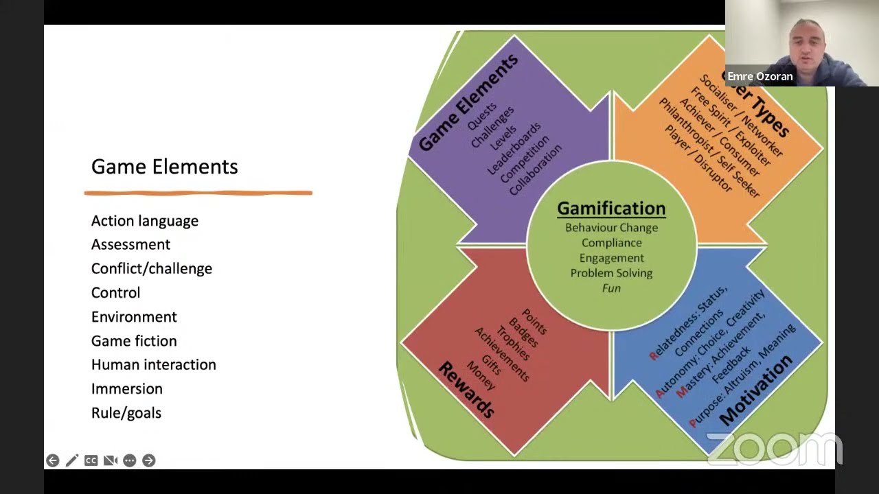 Gamification to Promote Student Engagement in Health Professions Education