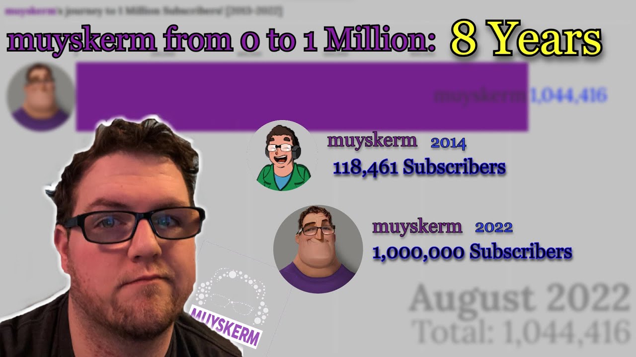 muyskerm's journey to 1 Million Subscribers [Subscriber History 2013-2022]