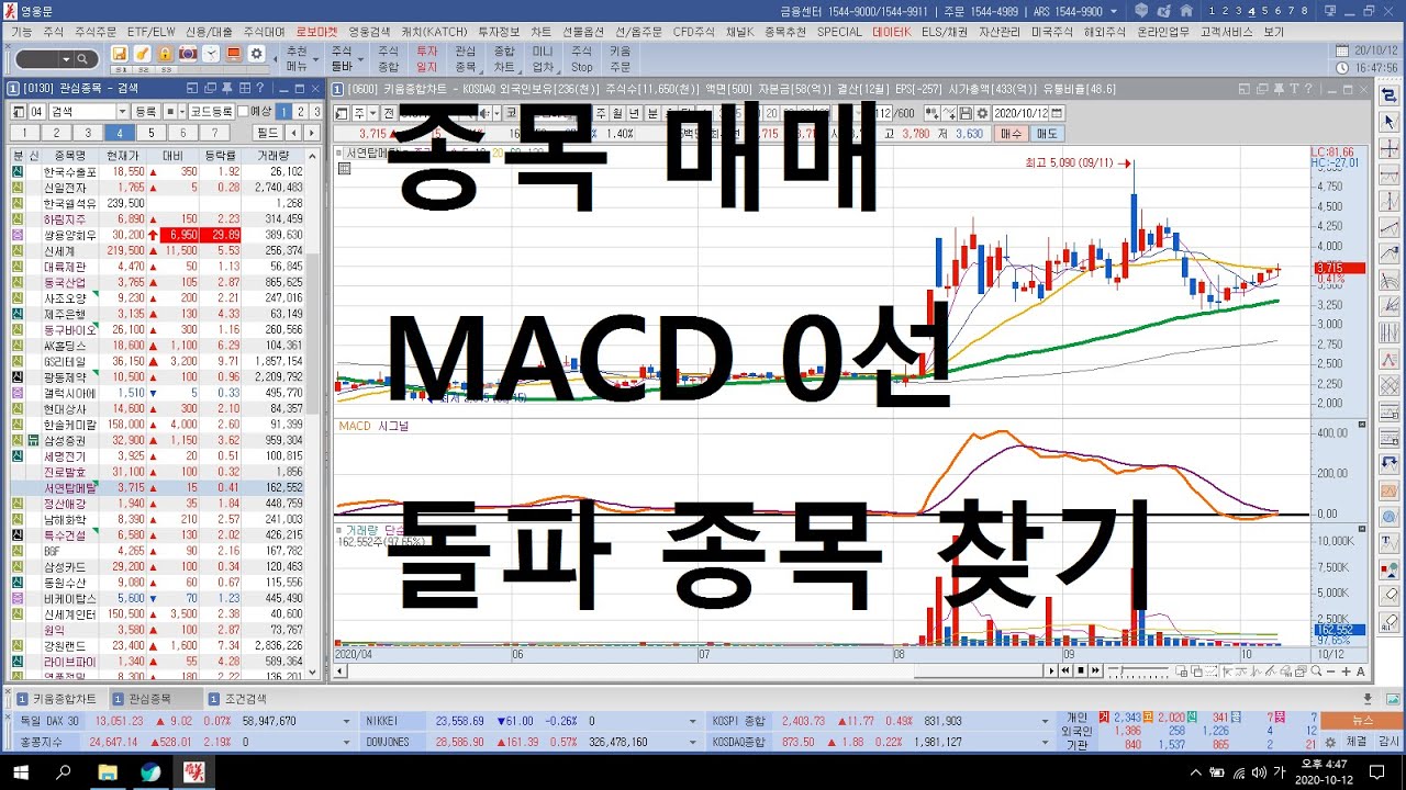 종목 매매 - MACD 0선 돌파 종목 찾기