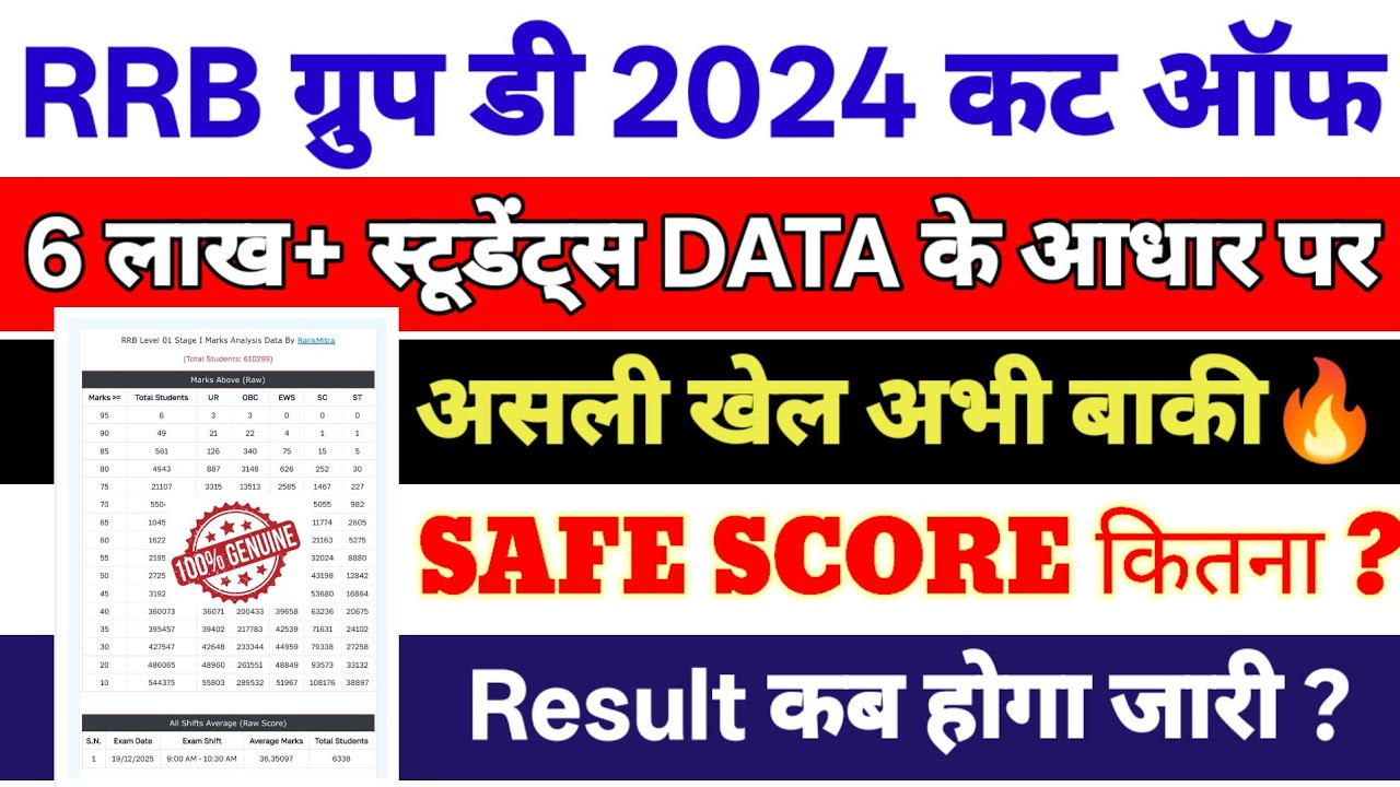 ✔️RRB Group D 2024 Cut Off After Score Card🔥 | चौंकाने😱 वाली रहेगी कट ऑफ,असली खेल अभी बाकी | 