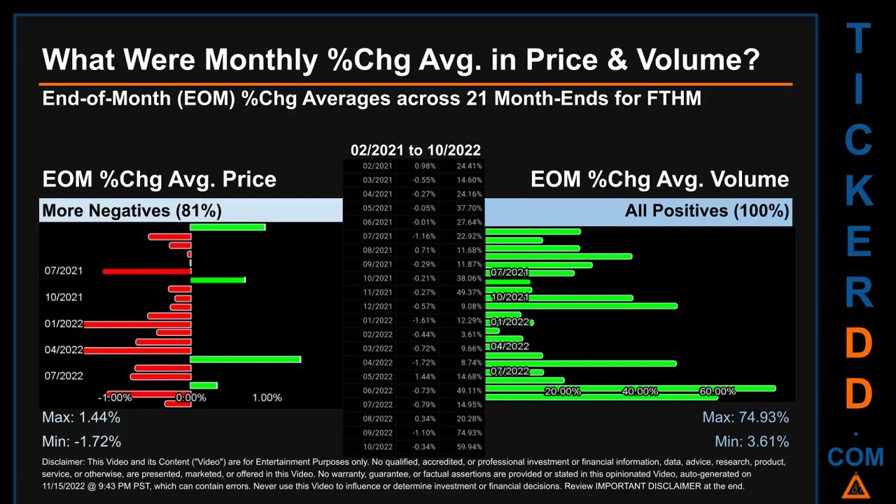 FTHM Price and Volume Analysis by 650 Day Look Back FTHM Stock Analysis for Fathom Stock $FTHM Ticke