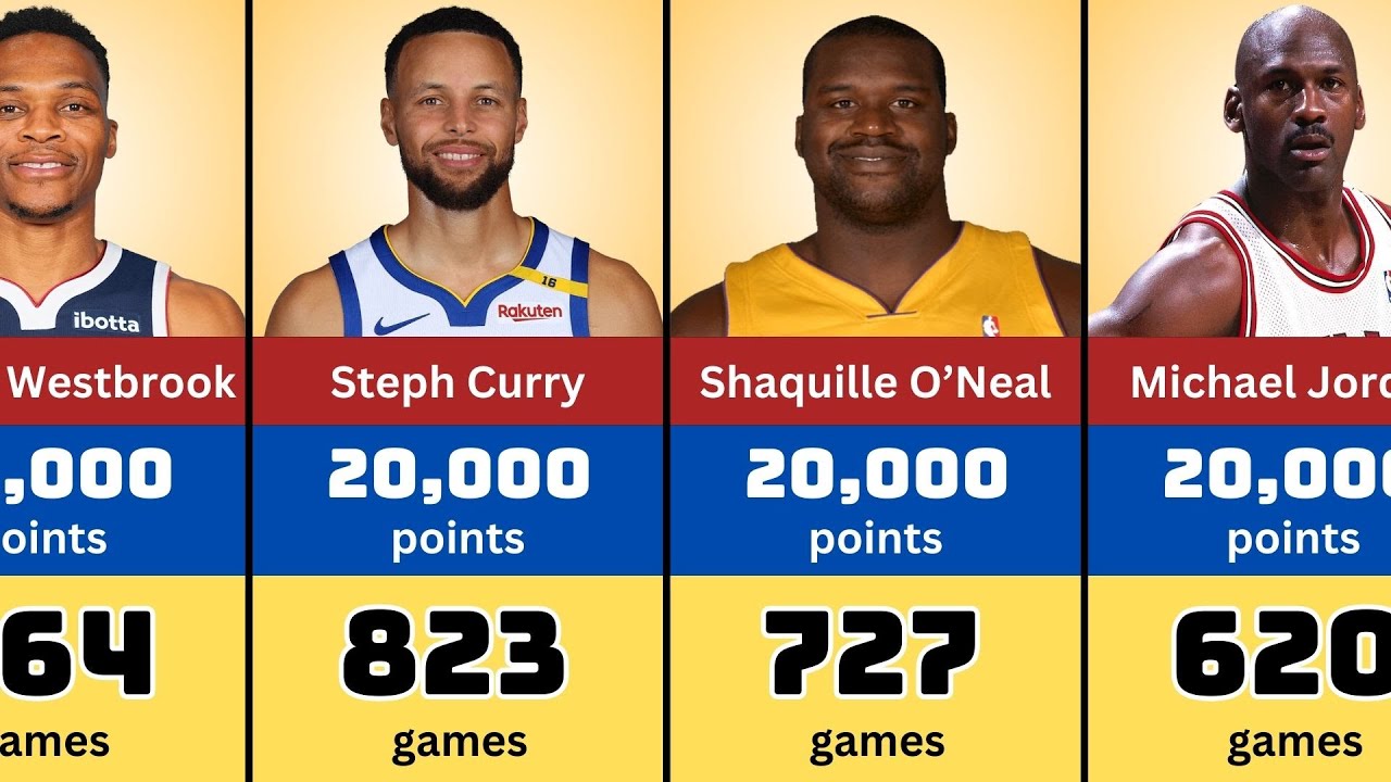 Fastest NBA Players to Reach 20,000 Points | NBA Legends