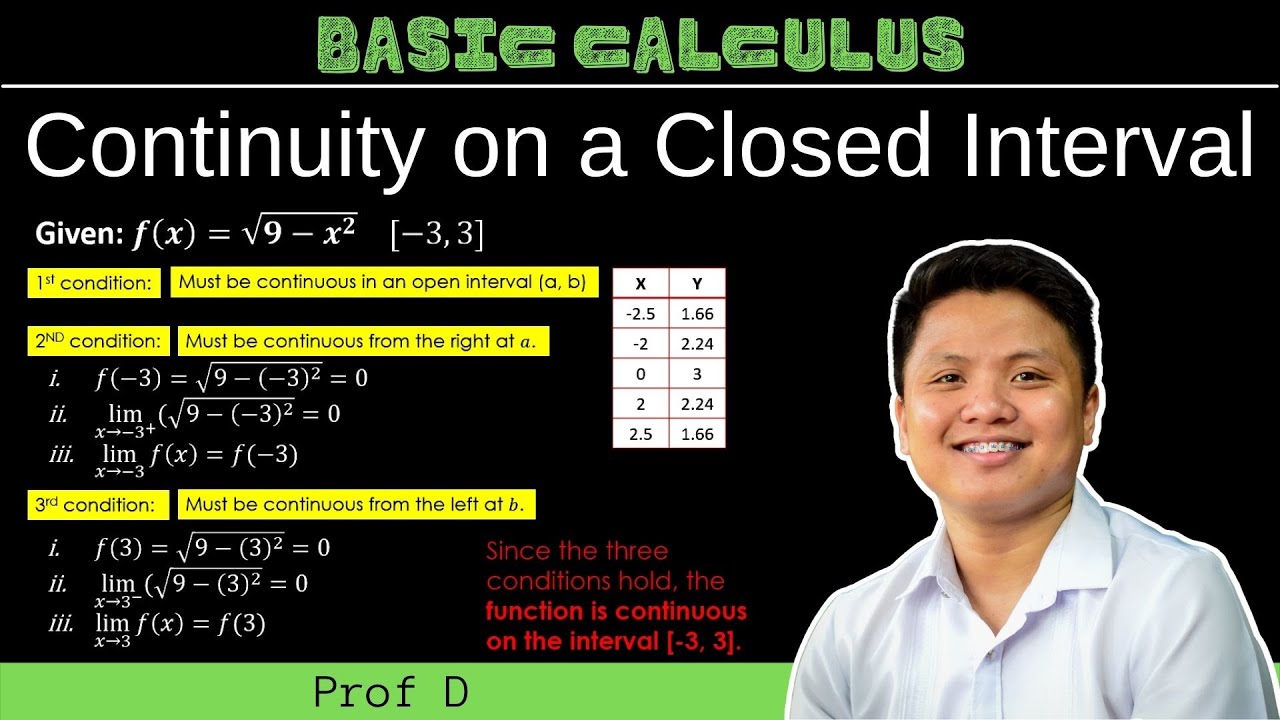 Continuity on a Closed Interval | Basic Calculus