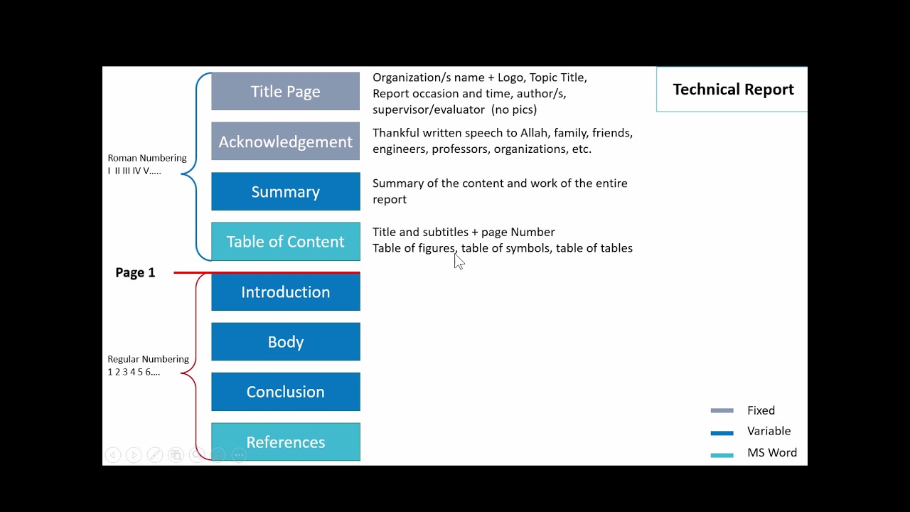 [0] Technical Report - What is it?