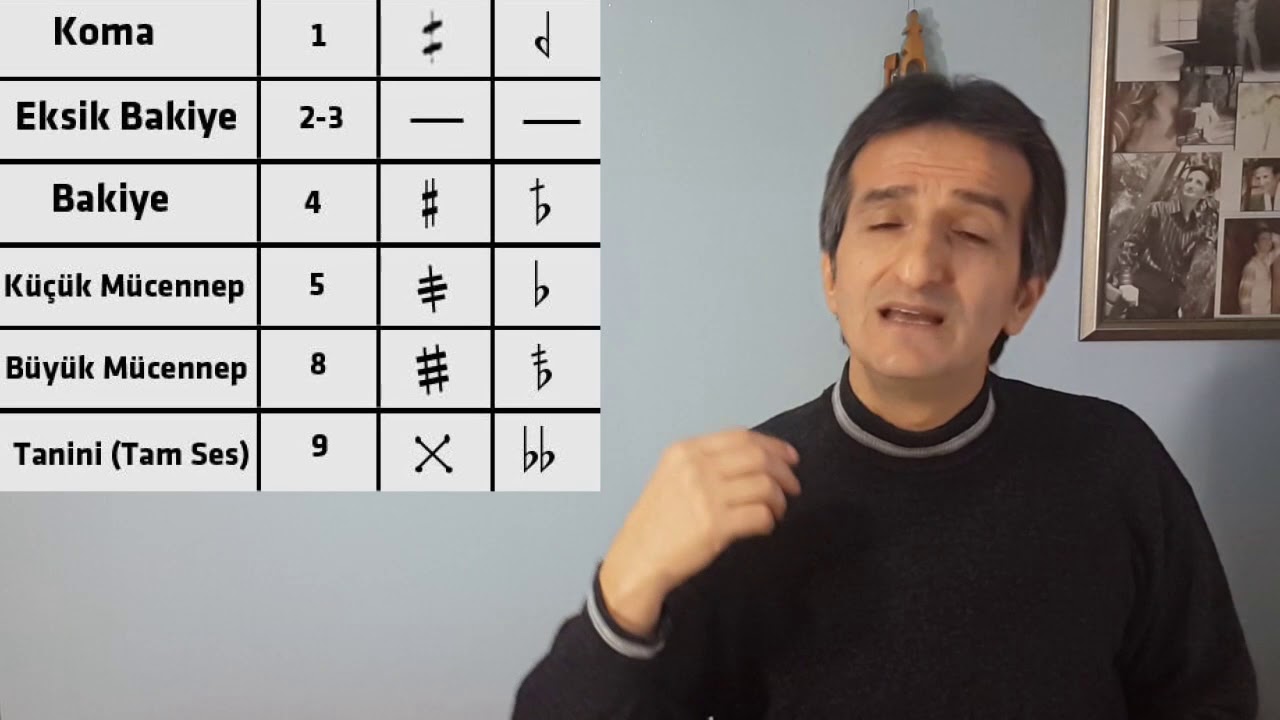 12. Ders MÜZİKTE ALTERASYON (BEMOL-DİYEZ) İŞARETLERİ