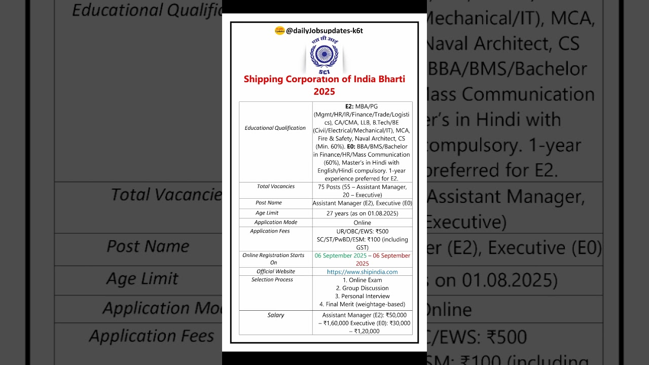 Shipping Corporation of India Bharti 2025 | New Vacancy 2025 | dailyJobs updates #shorts #job