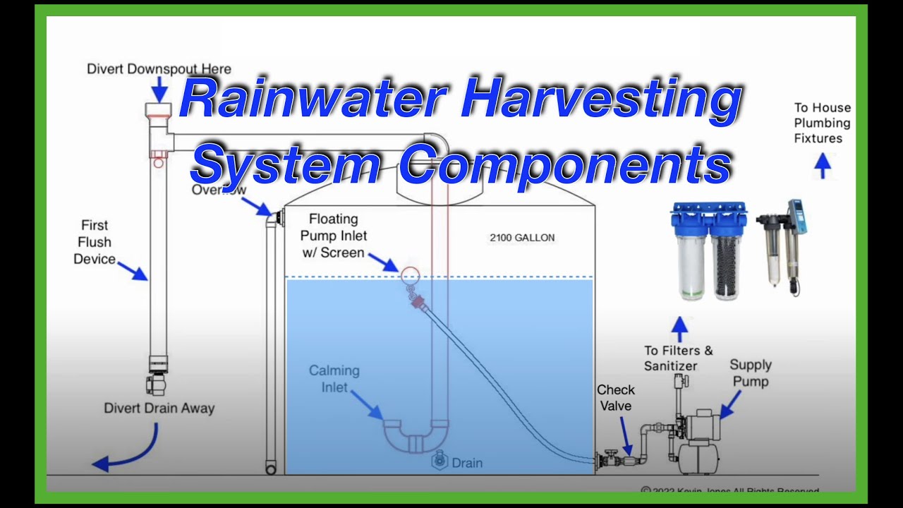 Rainwater Harvesting System Components [101] DIY