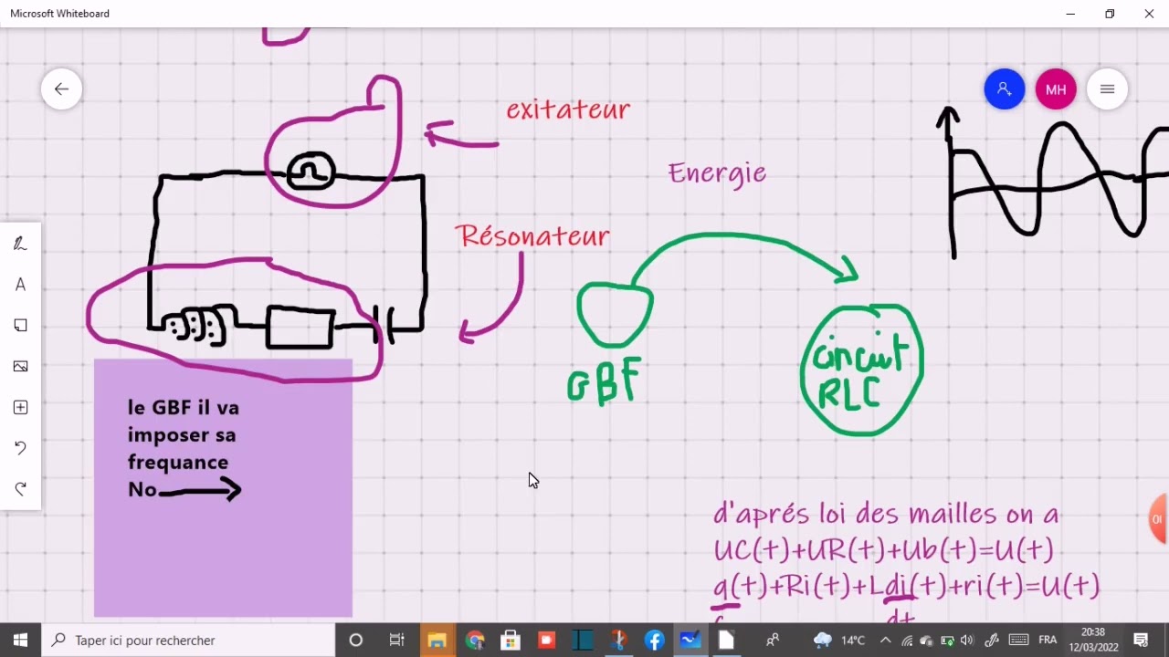 introduction RLC forcée 🌼💮✨✨