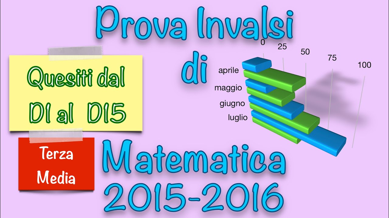 Soluzioni Prova Invalsi di Matematica - Terza Media - 2015/2016 - Parte1 #matematica