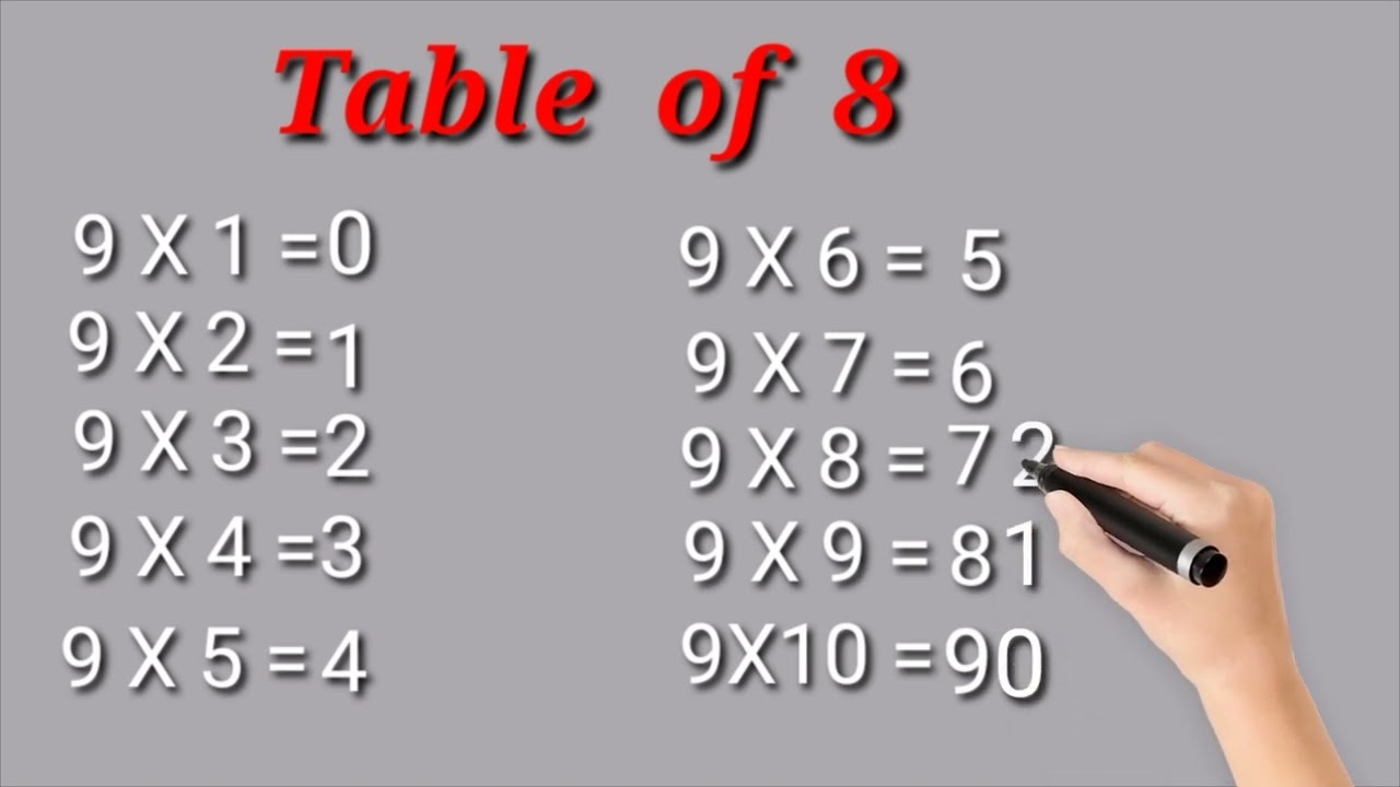 9-x1=9 Multiplication, Table of Nine 9 Tables Song Multiplication Time of tables-Math mental