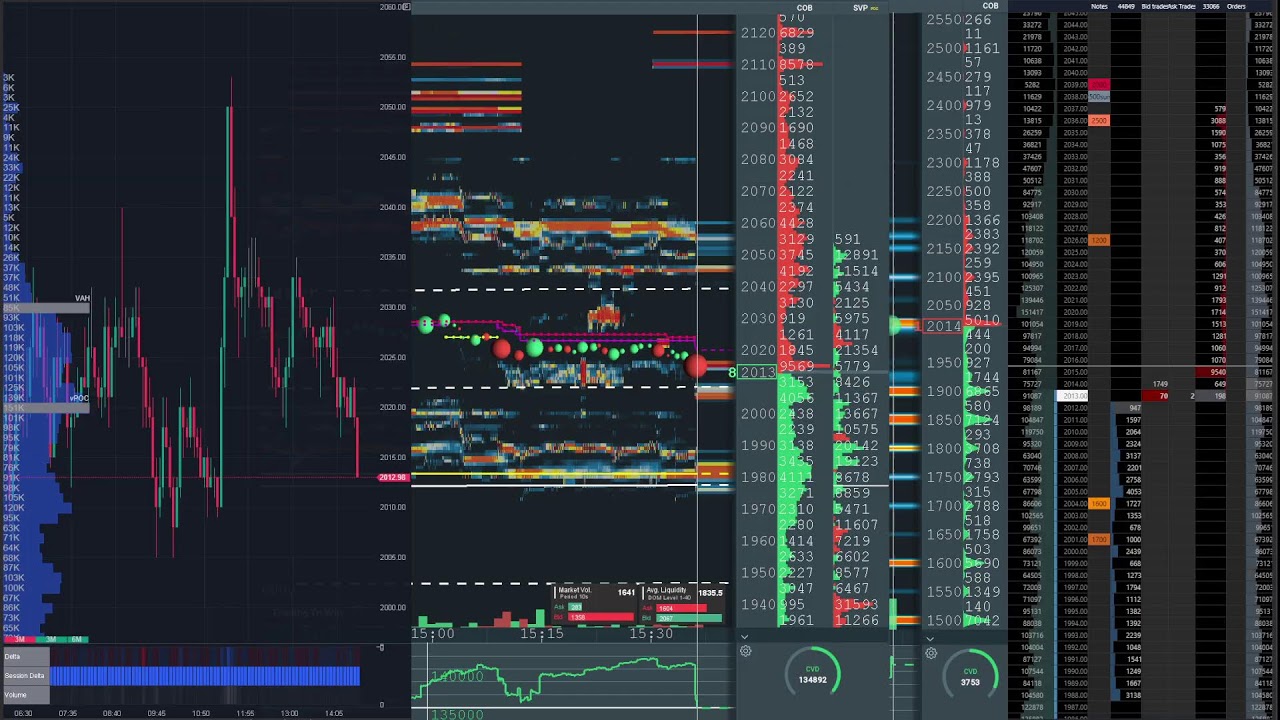 ethereum perp spot dom Mar 8, 2026 2