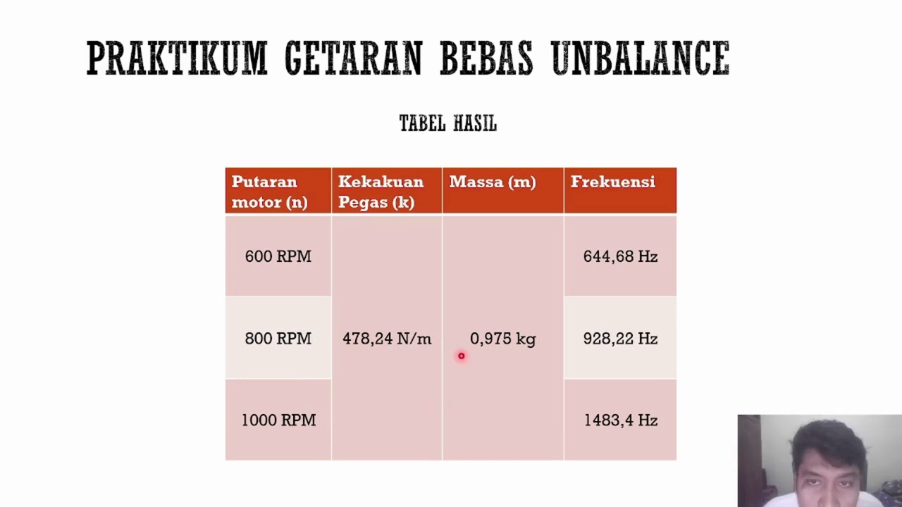 Presentasi Hasil Praktikum Getaran Mekanik