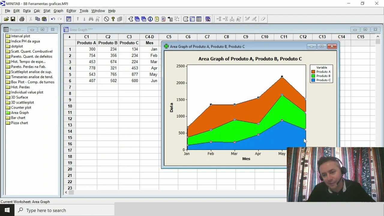 Gráfico de Área no Minitab: Como Analisar Vendas Acumuladas ao Longo do Tempo