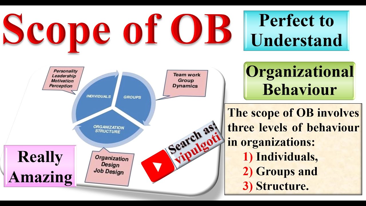 Scope of OB, OB-4 #OrganisationalBehaviour #OB