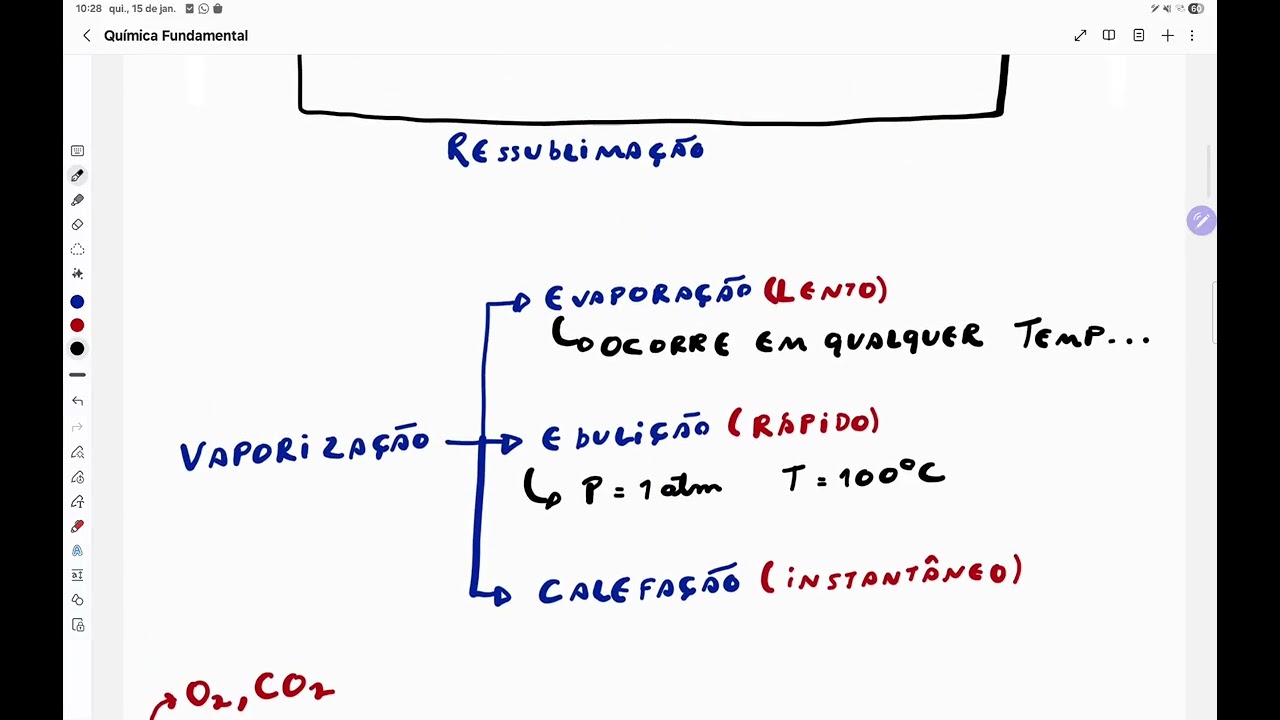 Mudanças de estados de agregação e diagrama de fases