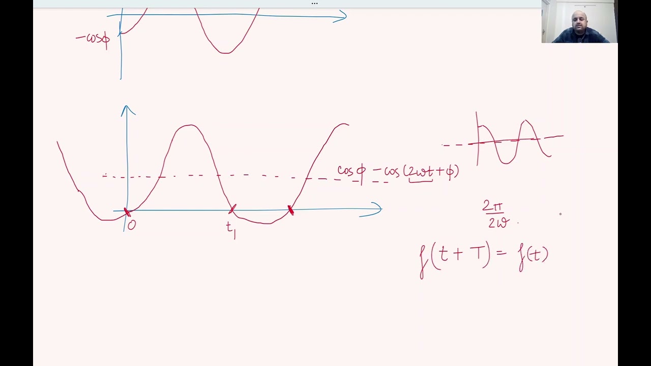 An interesting AC Circuits question