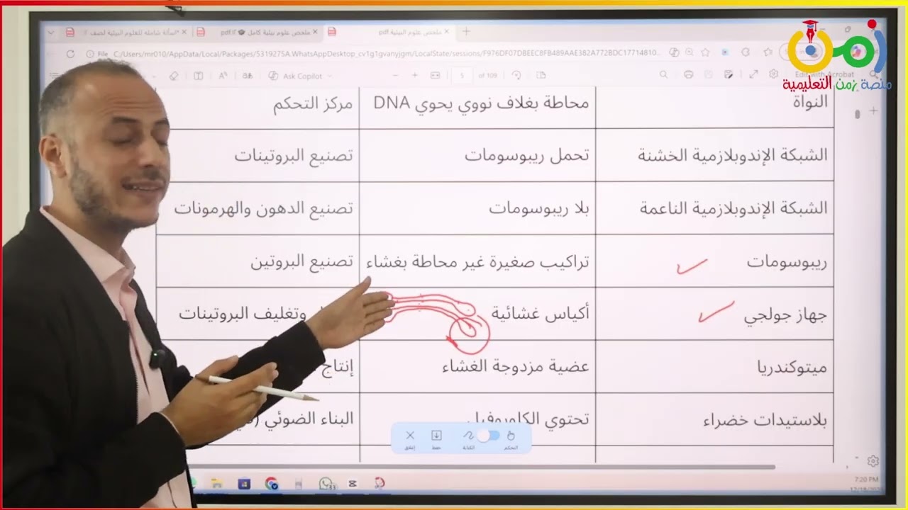 ثاني عشر /علوم بيئية / مراجعة الواحدة الاولي