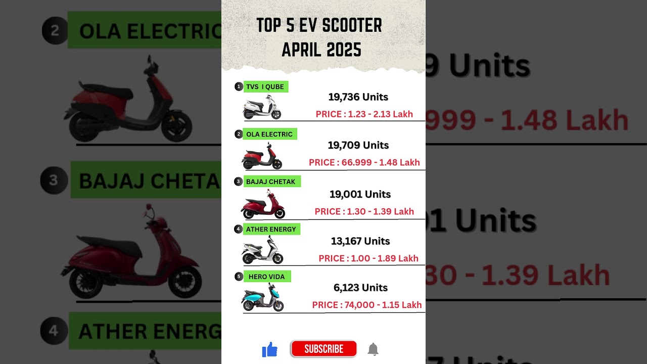Best Electric Scooters in India (2025) - Buying Guide