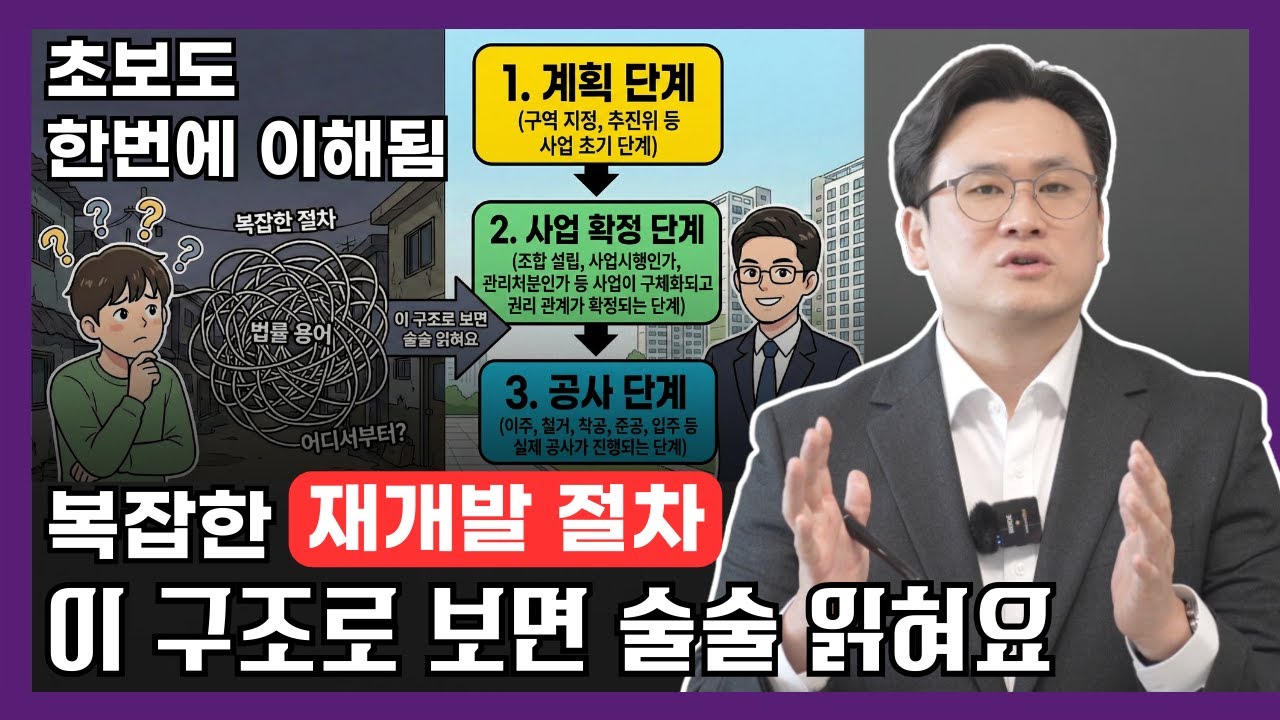 어려운 재개발 절차도 한 번에 읽힘. 15년 전문가가 정리한 단계별 핵심 요약