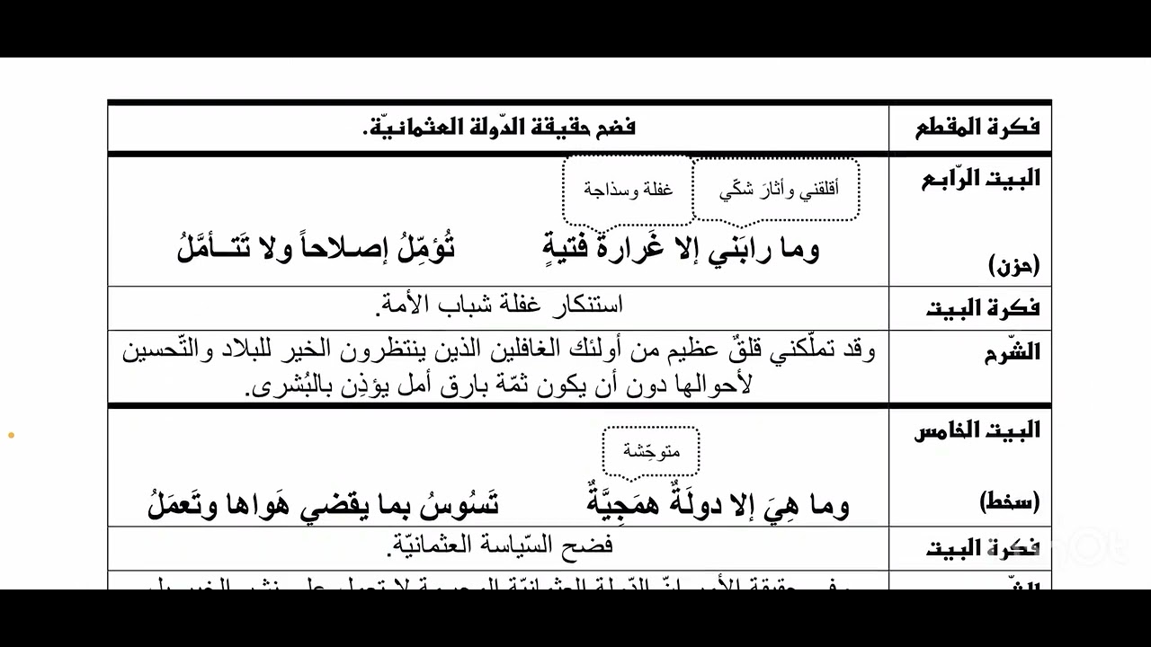 ٤ بكالوريا . لغة عربية . استخراجات قصيدة حتام تغفل . الأبيات ٣، ٤، ٥، ٦ @alnouredu