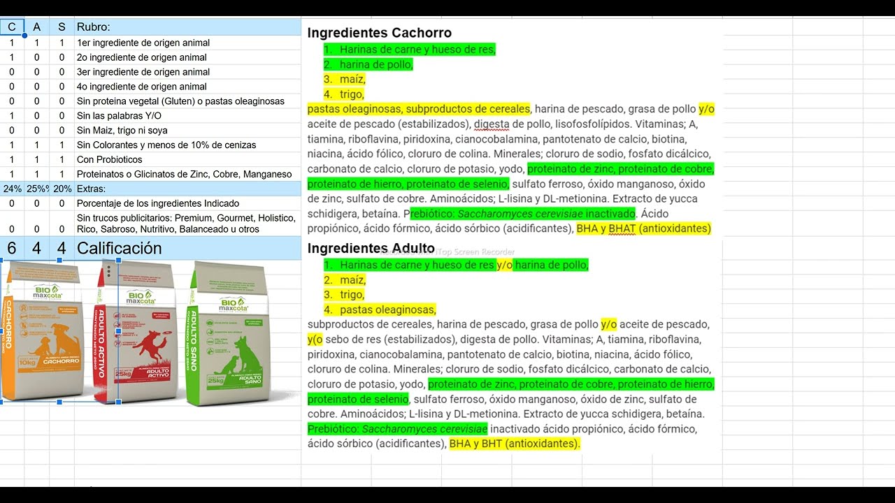 Analisis de Croquetas: Biomaxcota Cachorro, Adulto Activo y Adulto Sano