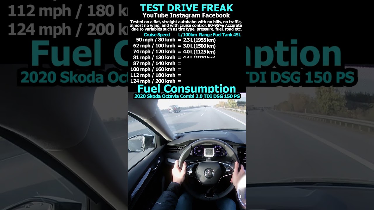 2020 Skoda Octavia Combi 2.0 TDI DSG 150 PS Fuel Consumption #Skoda #Octavia #TDI
