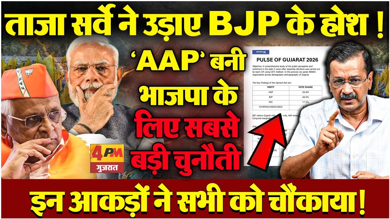 Gujarat की राजनीति में बड़ा बदलाव, Aam Aadmi Party बनी BJP के लिए Tension!