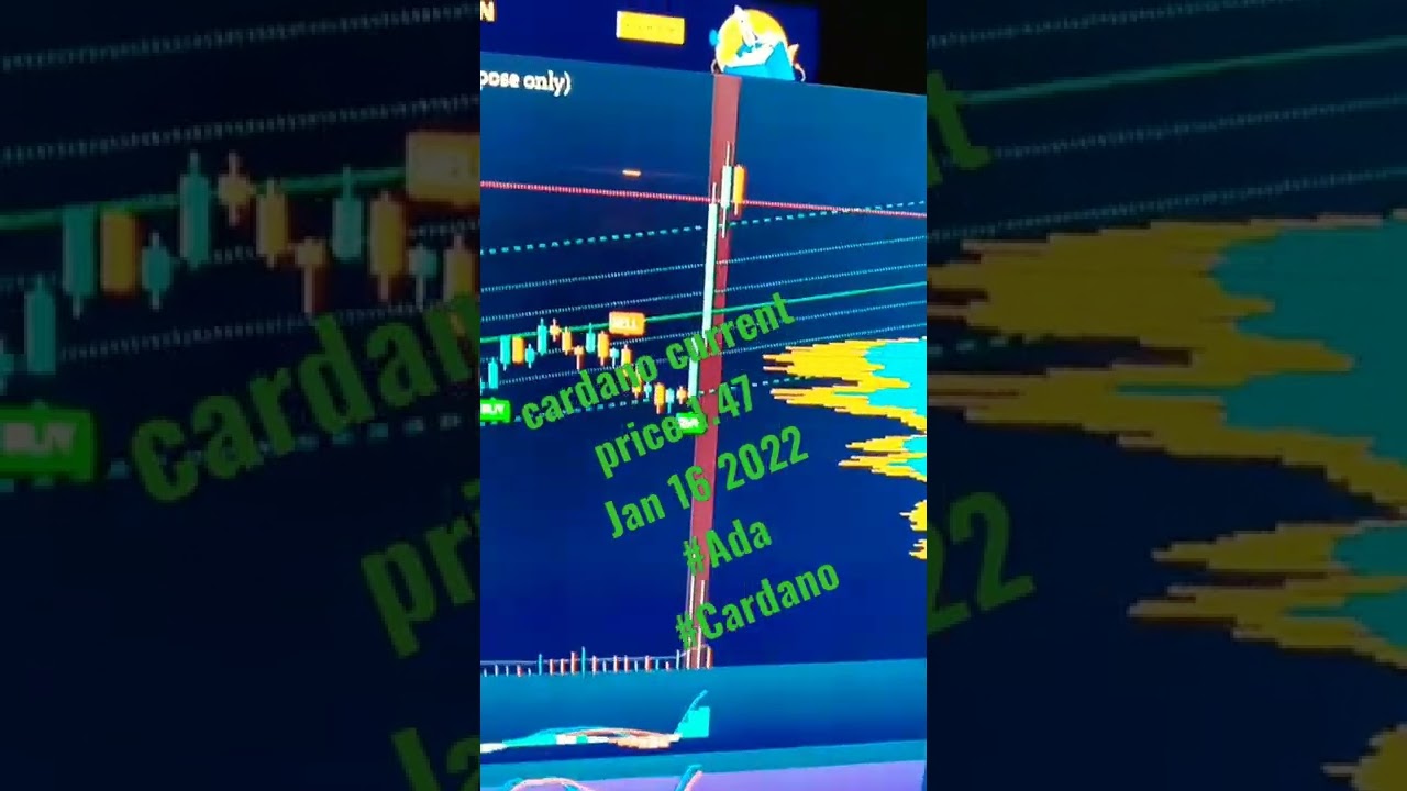 Live chart cardano price
