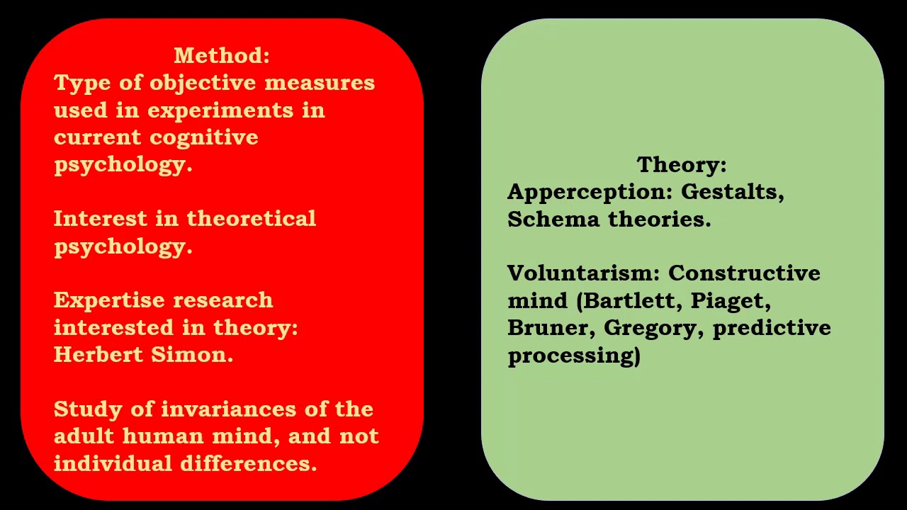 The measurement of consciousness: Legacy