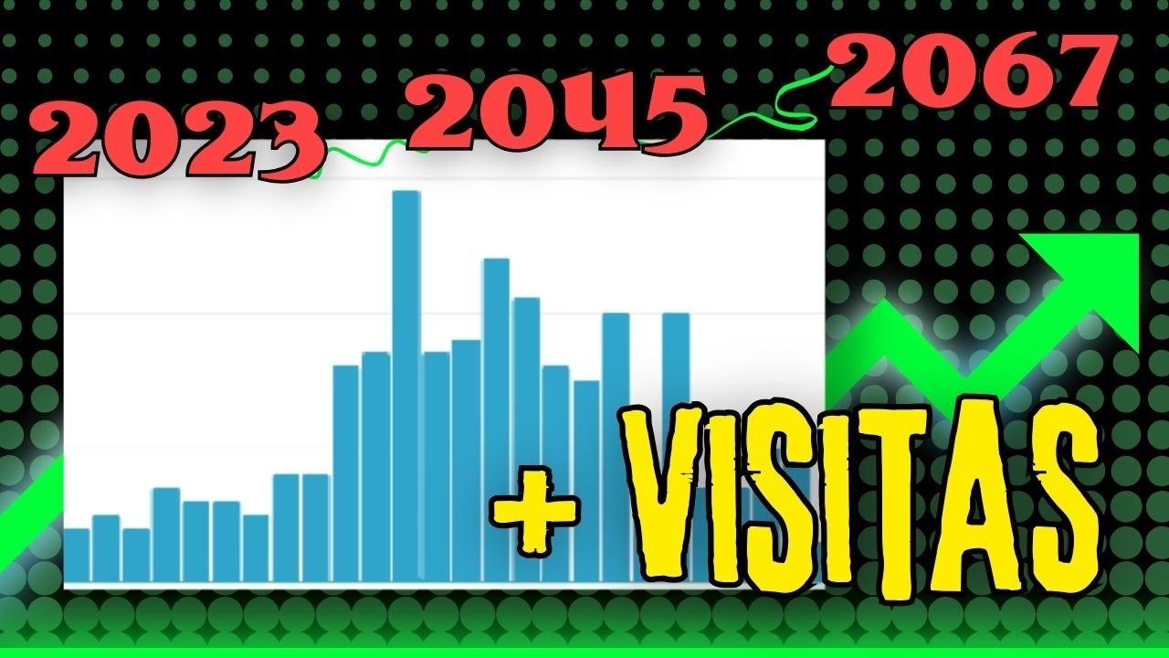 Que es el contenido evergreen en Youtube 2026 [Como hacer contenido evergreen]