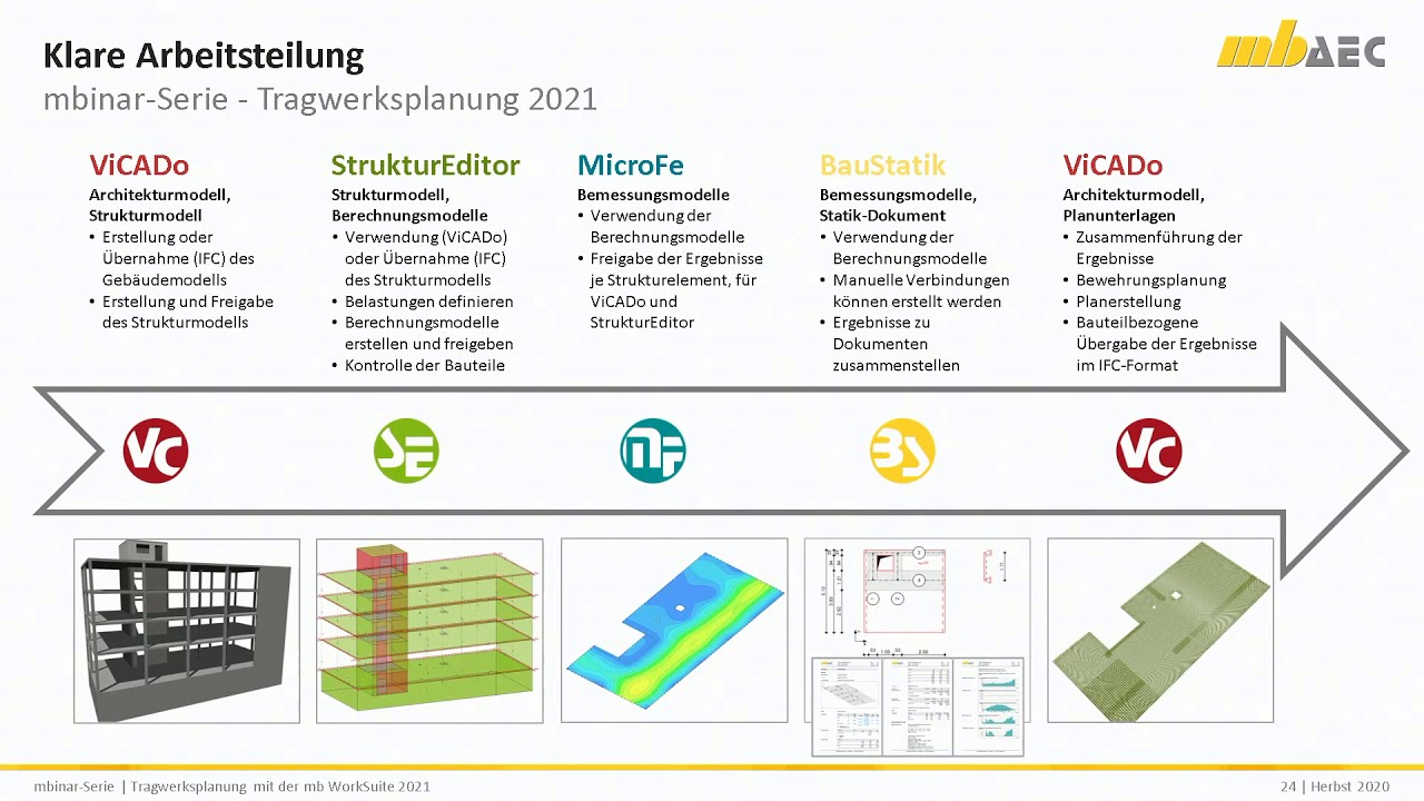 StrukturEditor - Teil 1: Übersicht: Tragwerksplanung mit der mb WorkSuite 2021