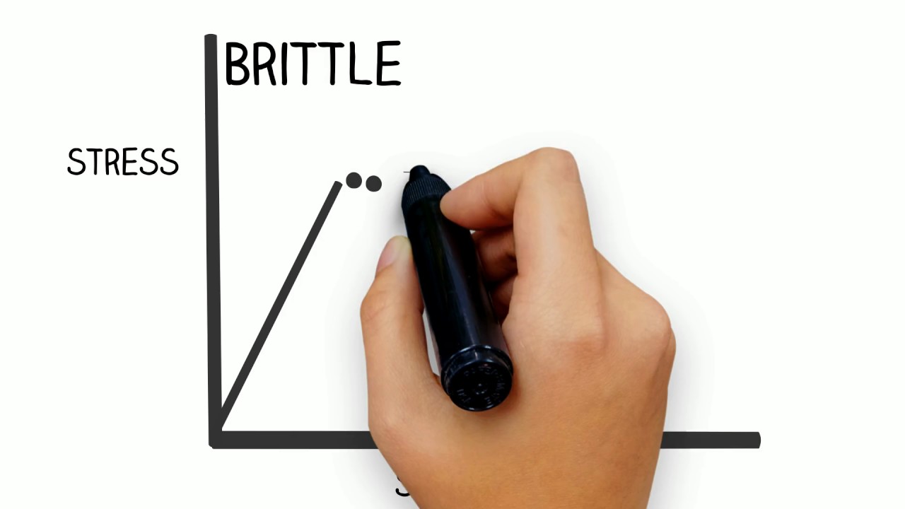 Basic sciences - Brittle vs Ductile