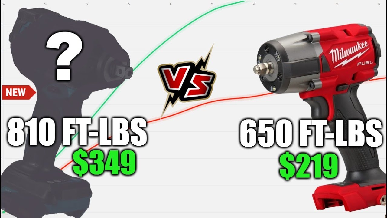 This New Mid-Torque Spanks Milwaukee But Can You Afford it? XGT GWT07Z