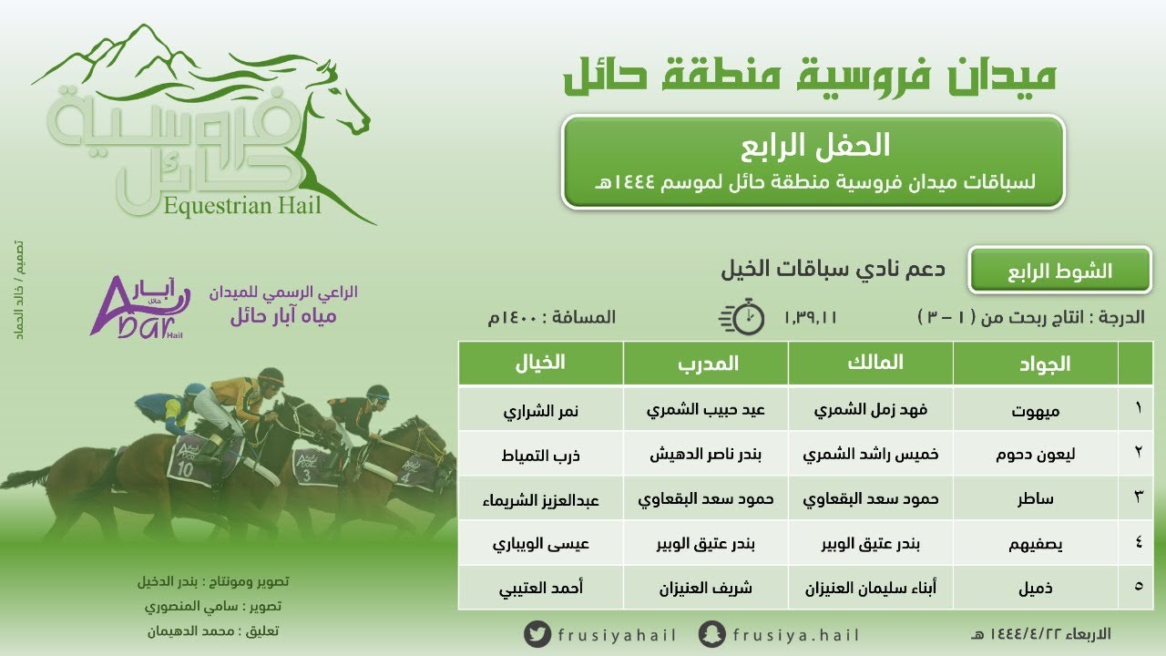 الحفل الرابع | الشوط الرابع | الفائز ( مبهوت ) فروسية حائل 1444هـ