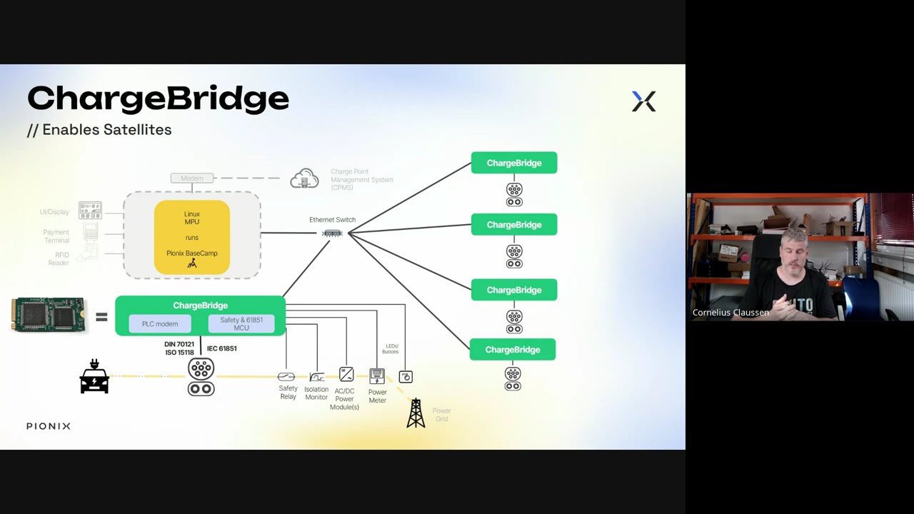 Revolutionizing EV Charger Development with the Pionix ChargeBridge [Webinar Recording]